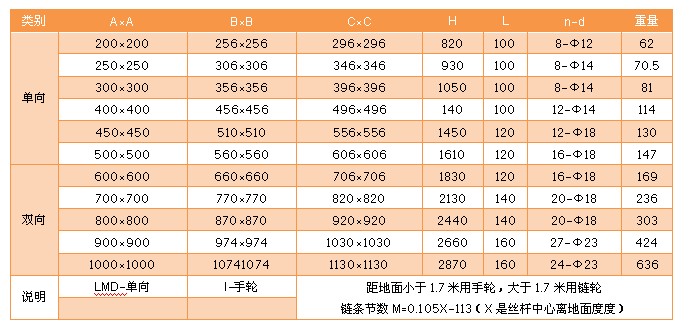 插板閥門技術參數.JPG