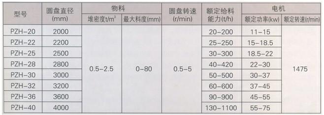 PZH圓盤給料機技術參數