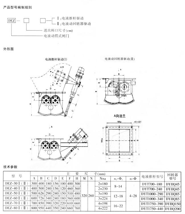 腭式閘門技術參數