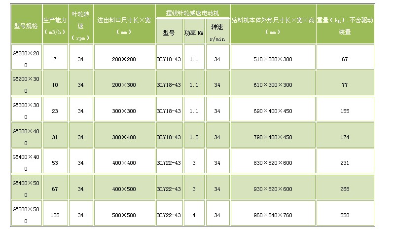 剛性葉輪給料機技術參數.JPG