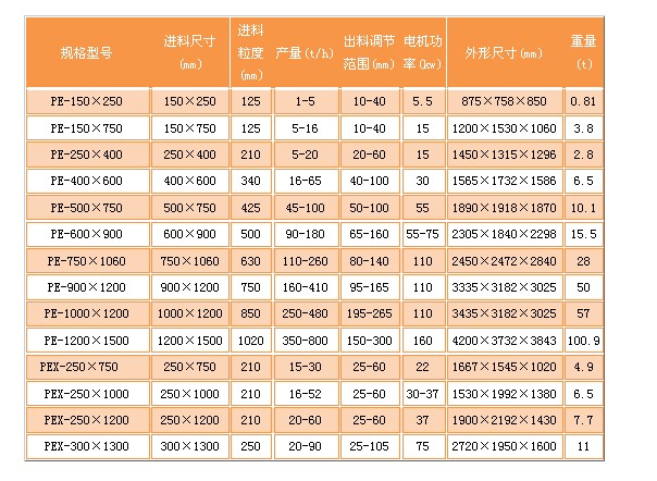 鄂式破碎機技術參數.JPG