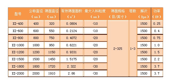 旋振篩技術參數.JPG