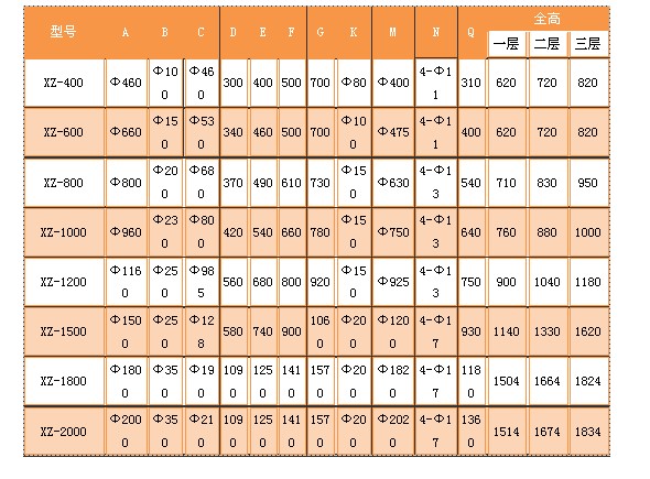 旋振篩技術參數2.JPG