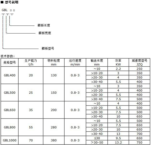 GBL刮板機技術參數