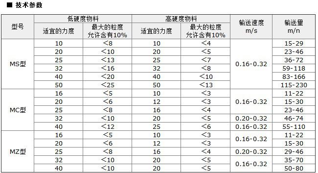 埋刮板輸送機技術參數